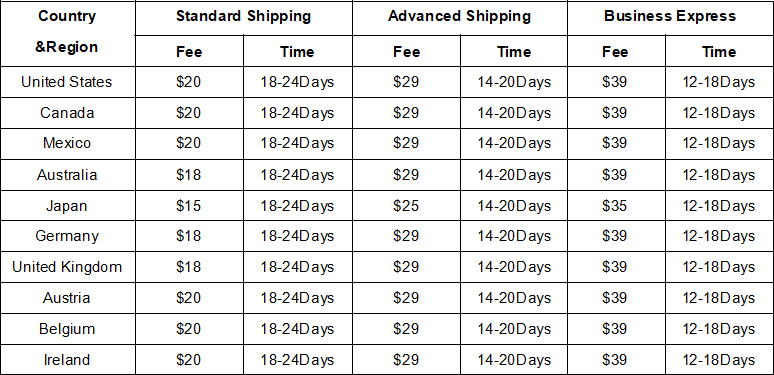 shipping time &shopping fee